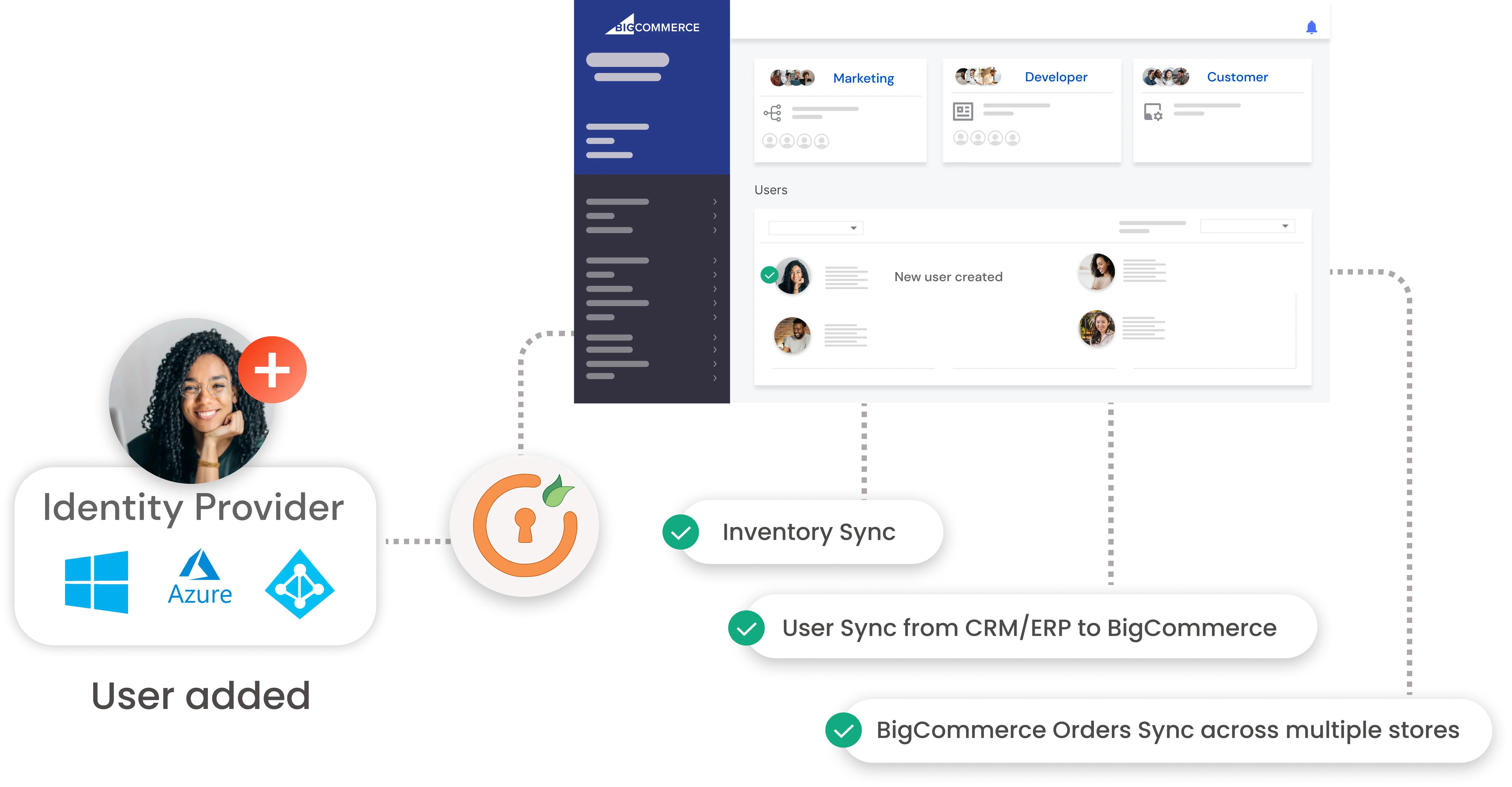 BigCommerce Sync