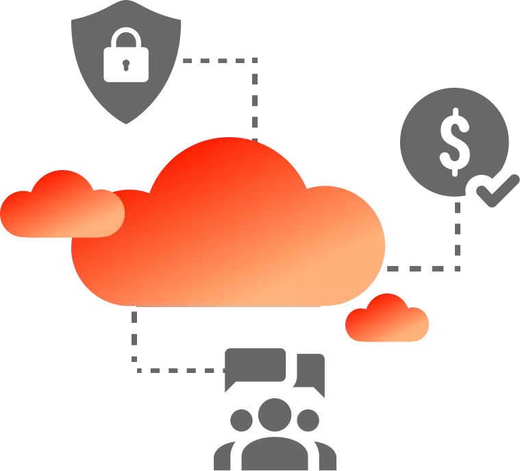 Cloud Identity and Access Management