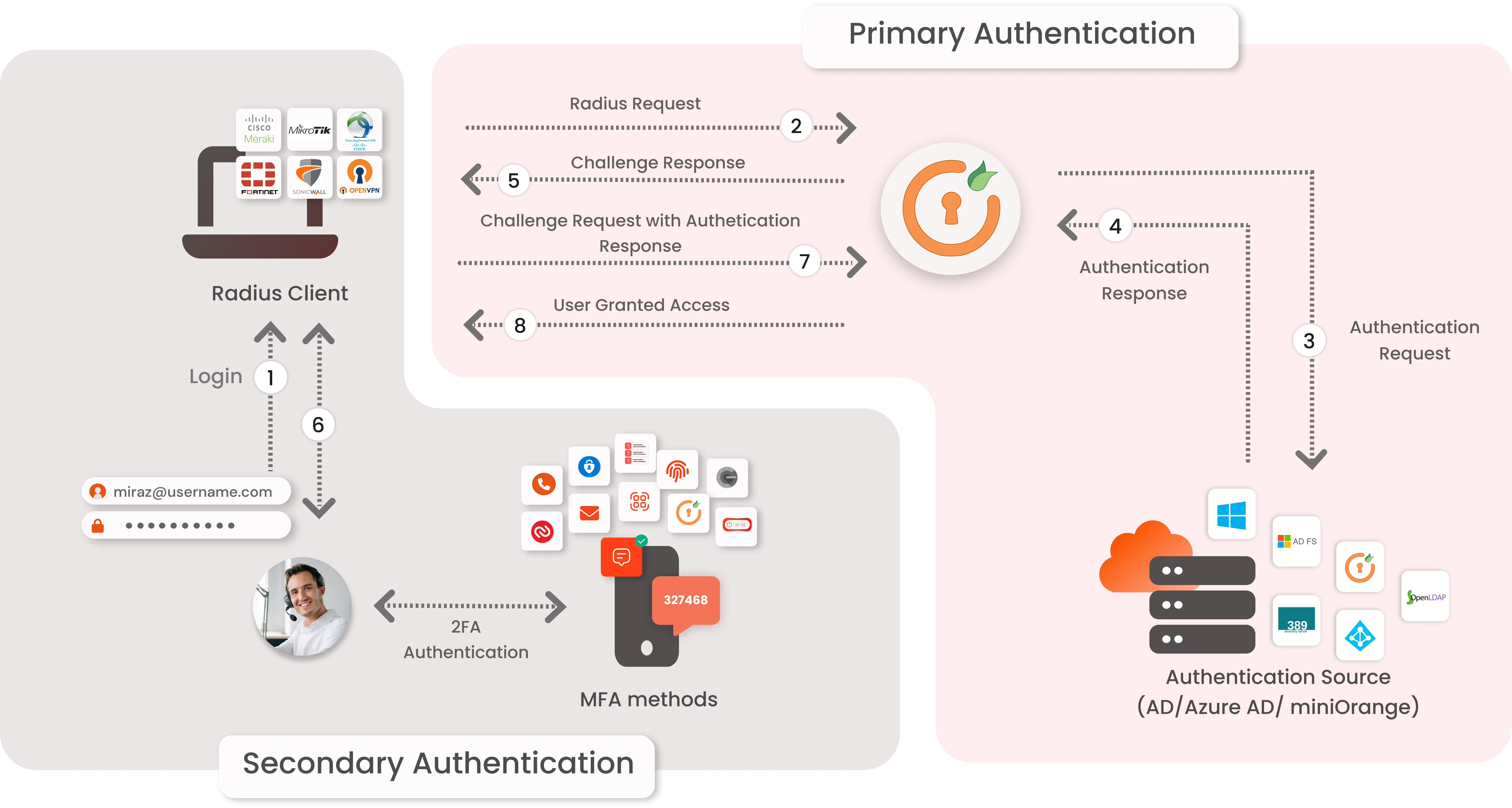 MFA for OpenVPN