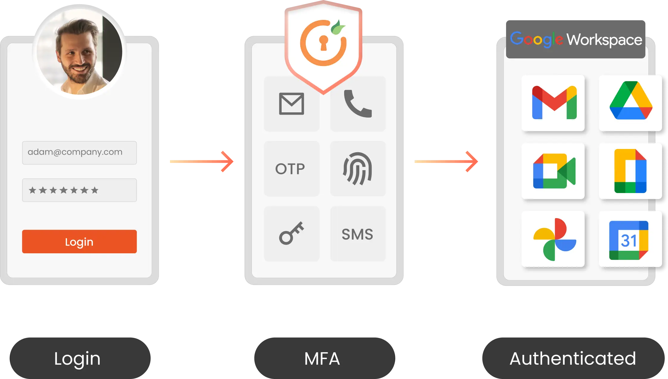 Google Workspace MFA