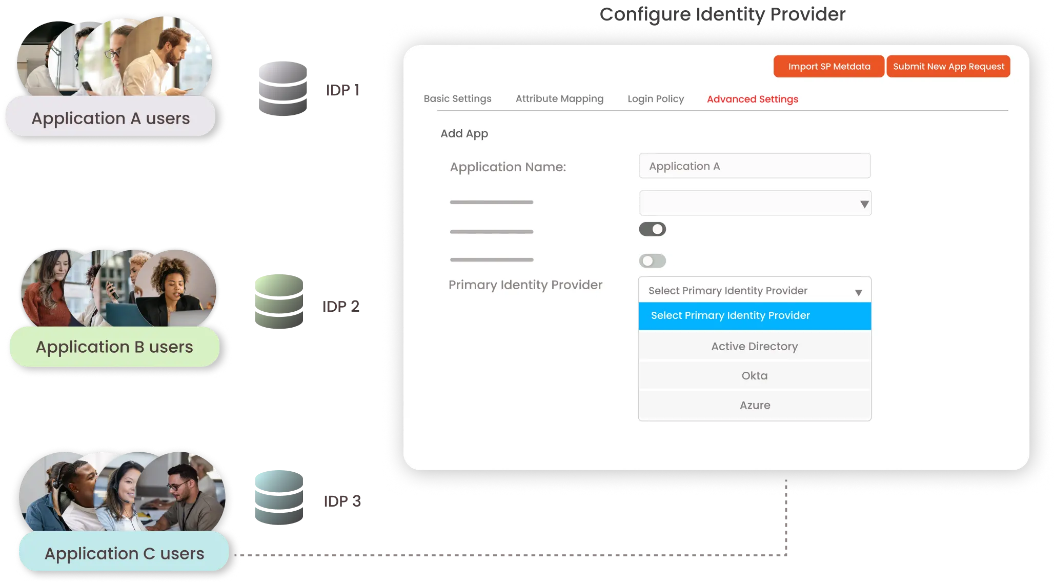 Identity Broker service using App Identity Provider Mapping