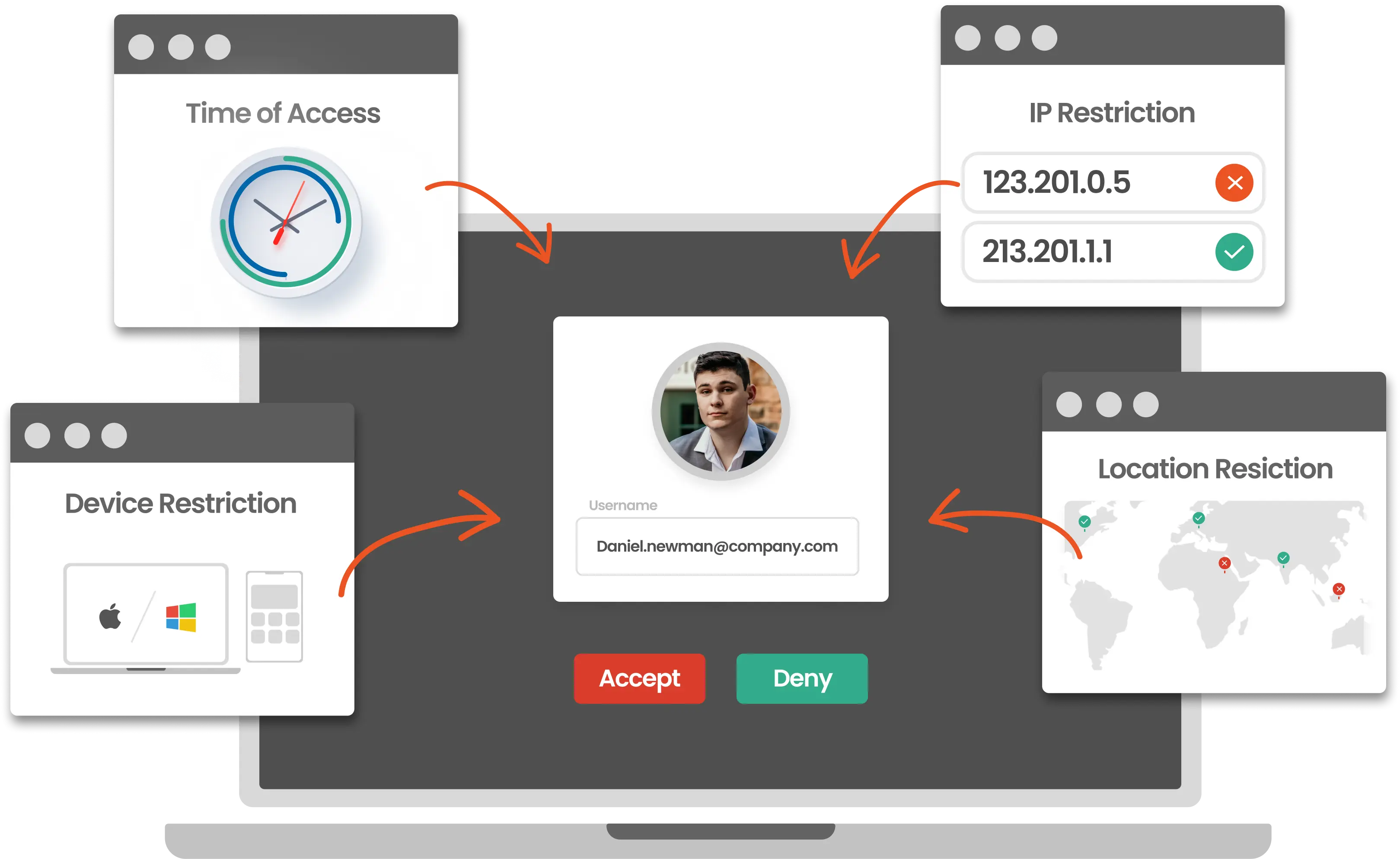 Adaptive Multi Factor Authentication (MFA)