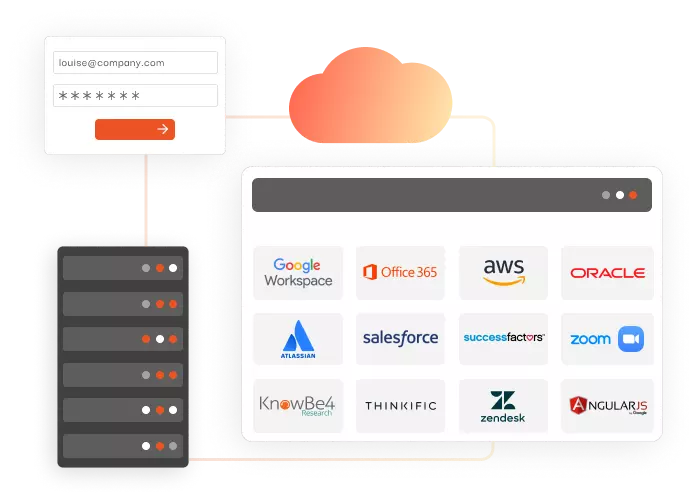 Single Sign-On (SSO) Login - what is it and how it works 