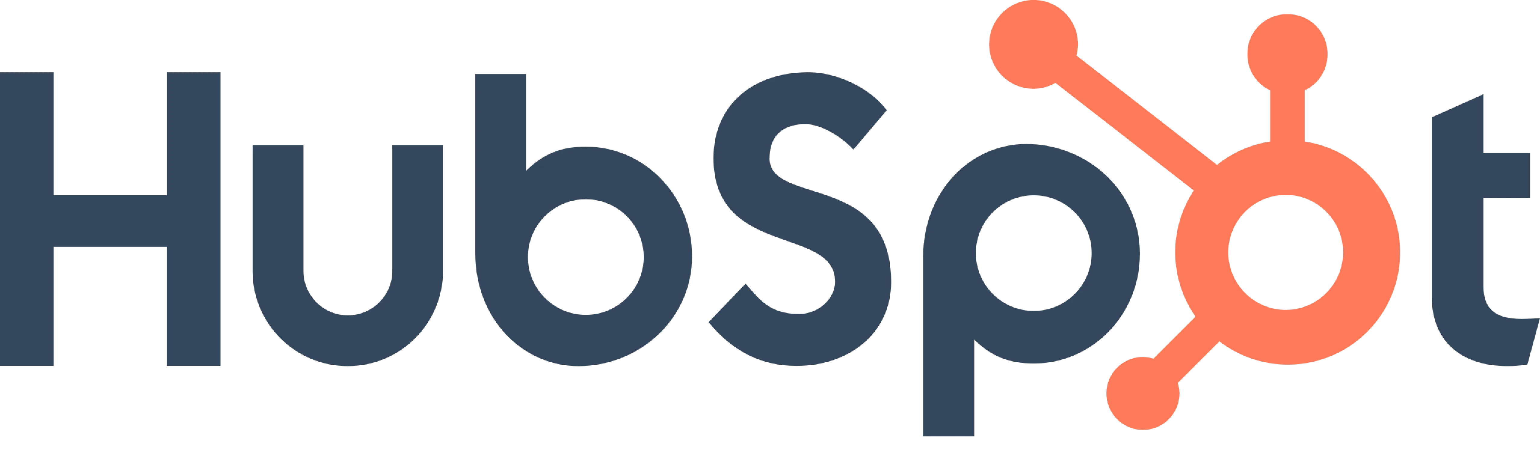 hubspot sso 2fa