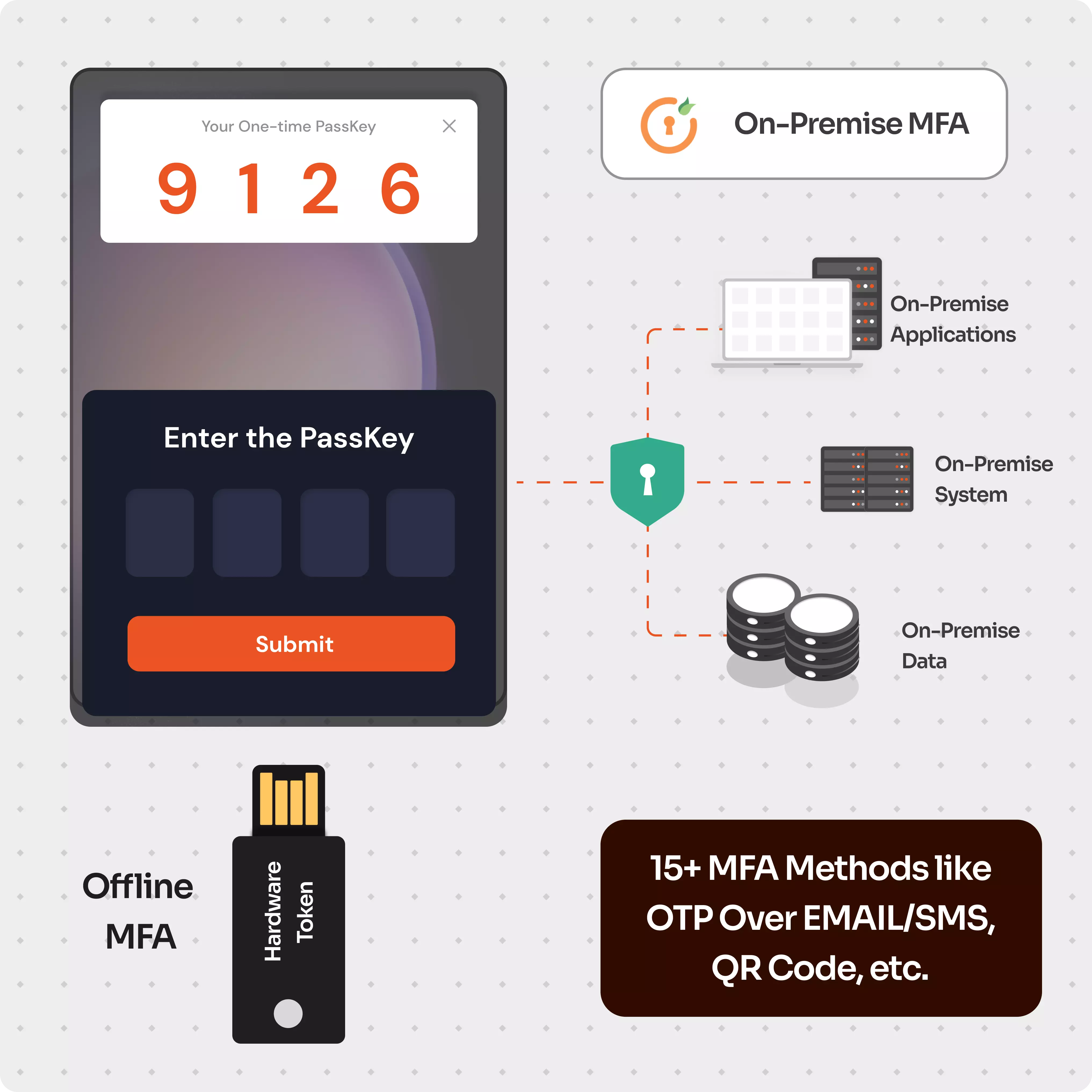 miniOrange On-Premise Multi-Factor Authentication (MFA)