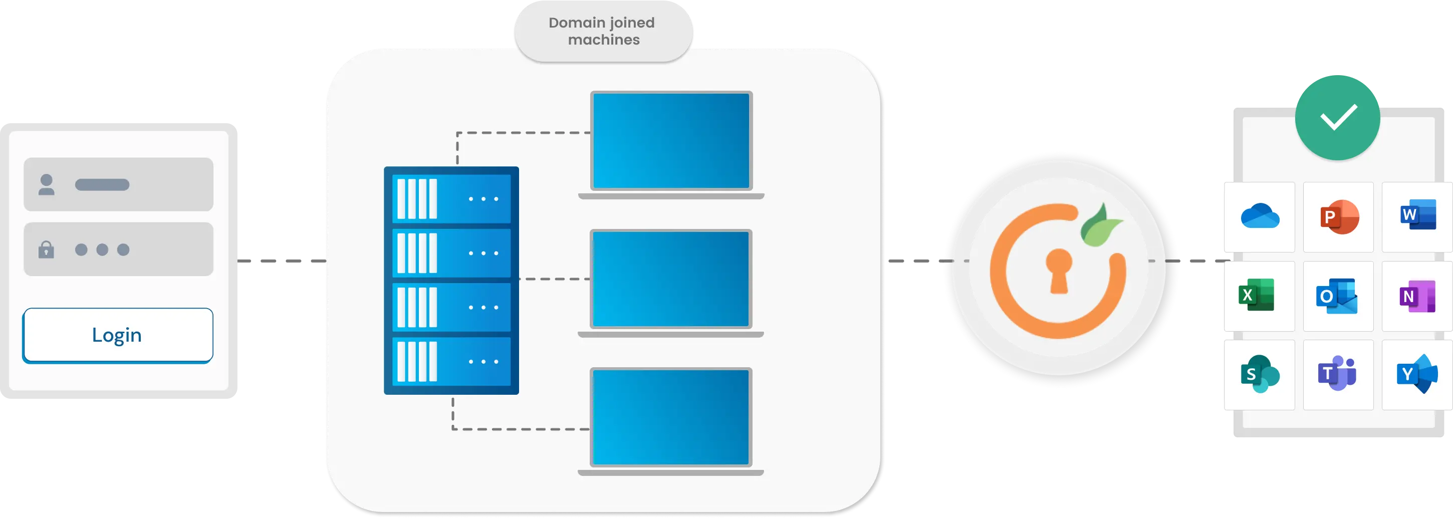 Microsoft Apps Adaptive