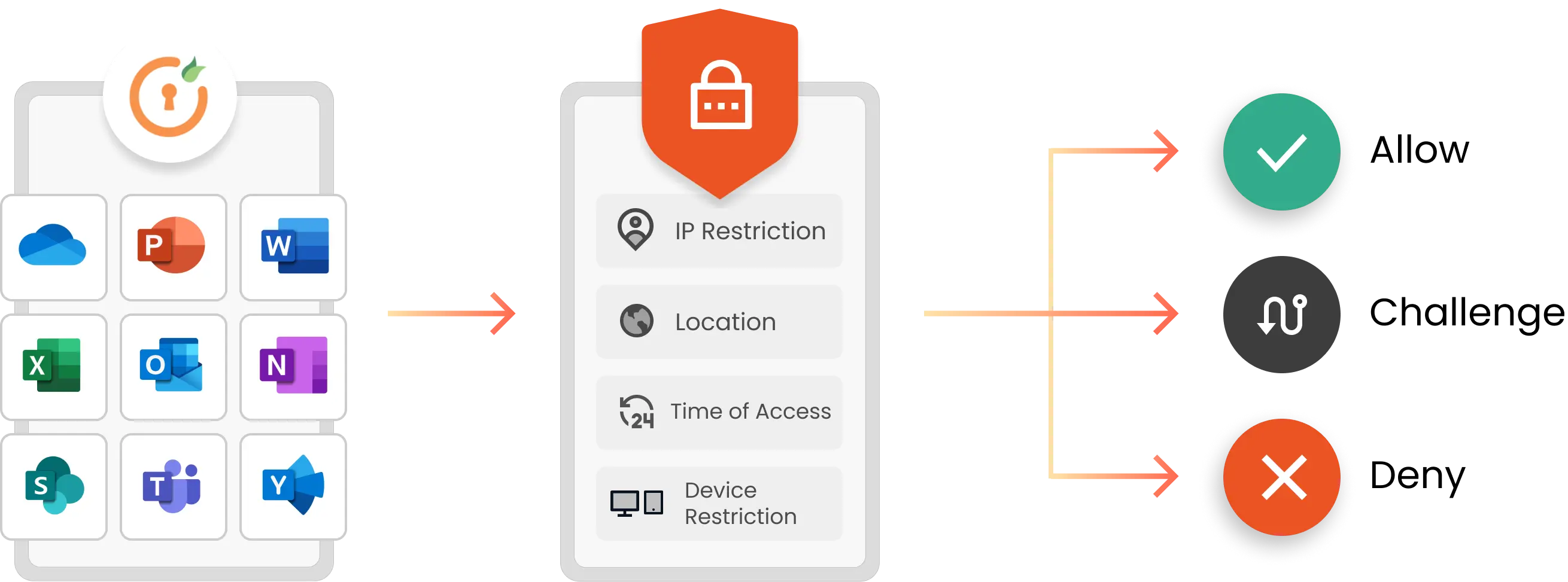 Microsoft Apps Provisioning