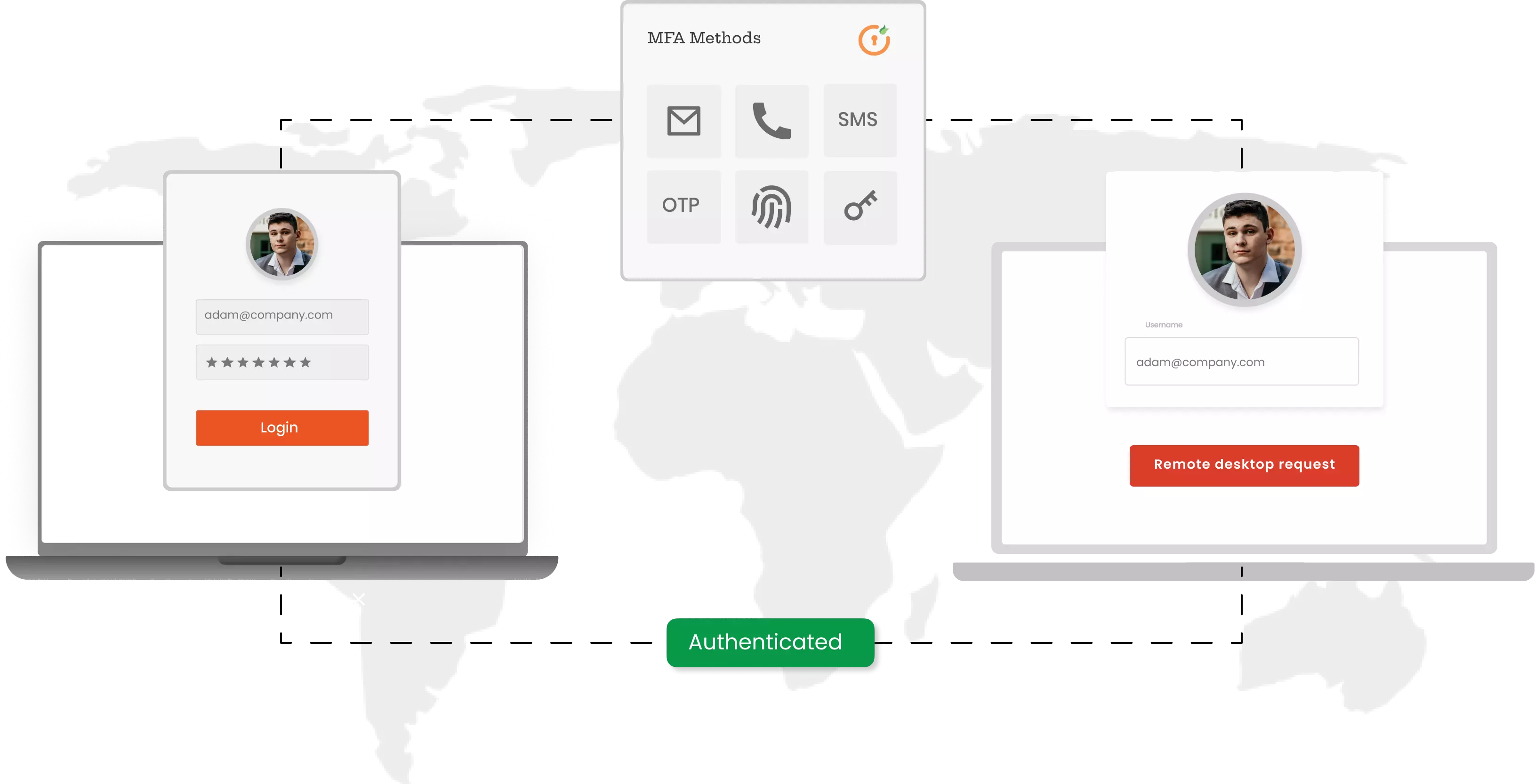 MFA for RDP: VPN RADIUS MFA