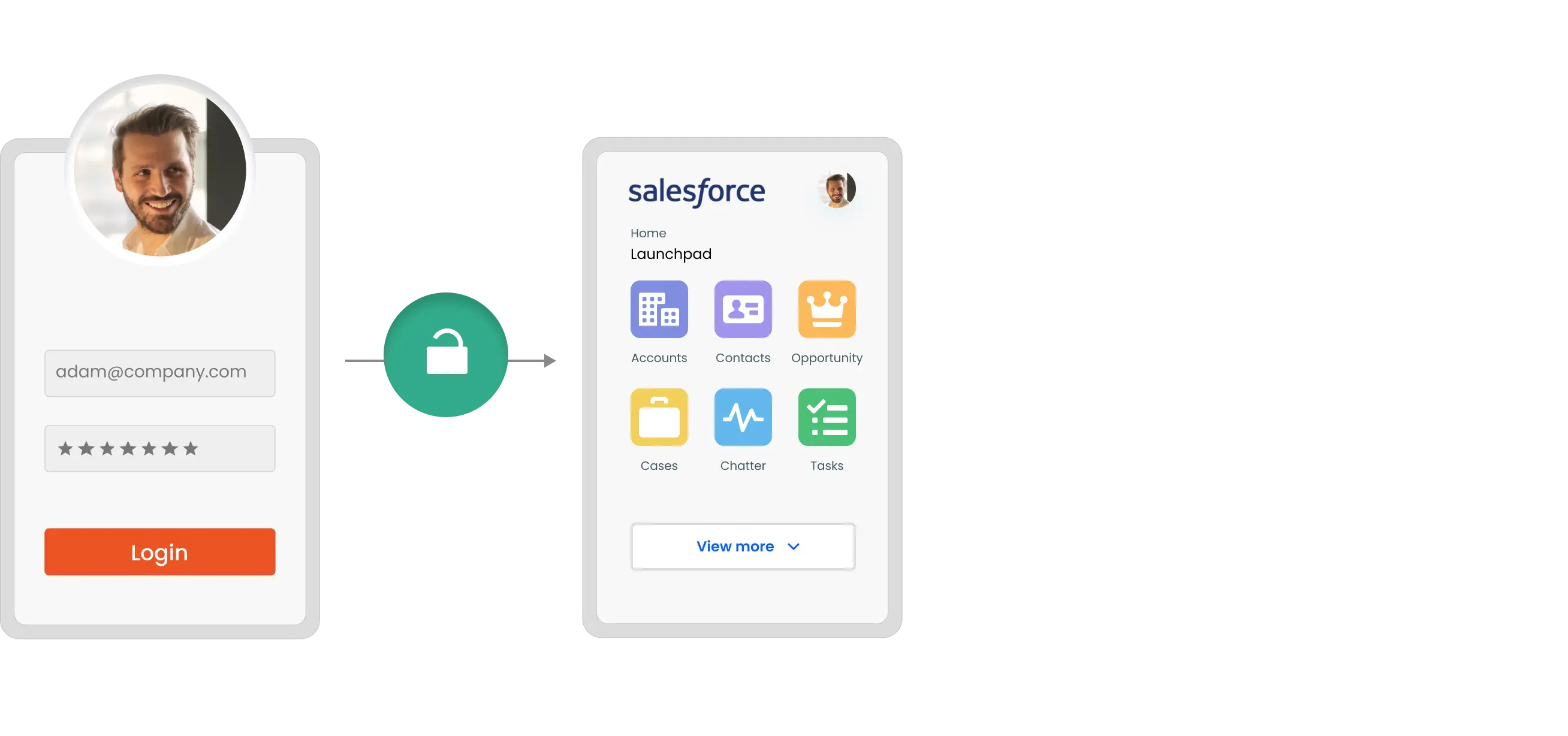 Salesforce SSO