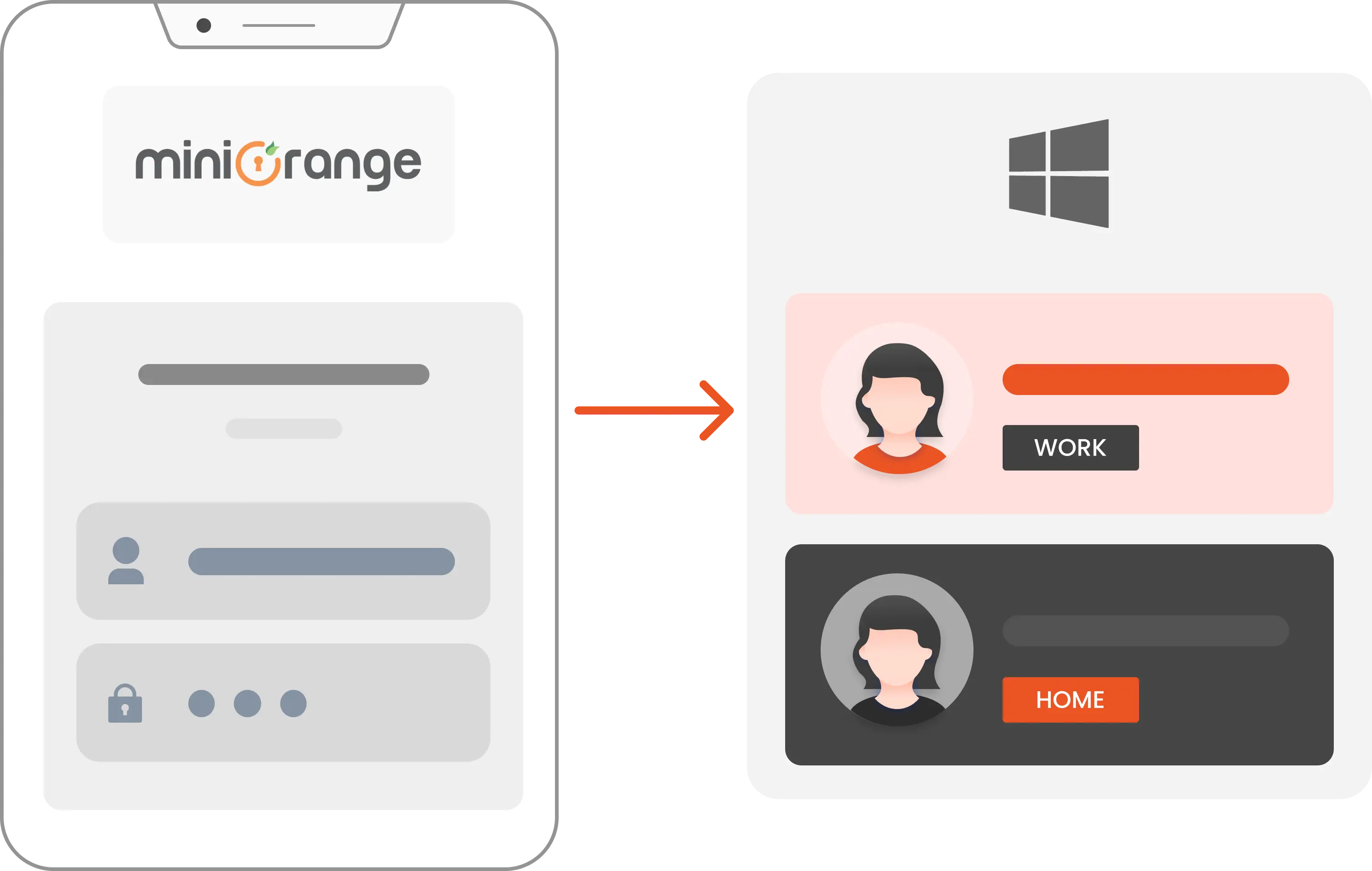 Single Sign-on multiple login functionality