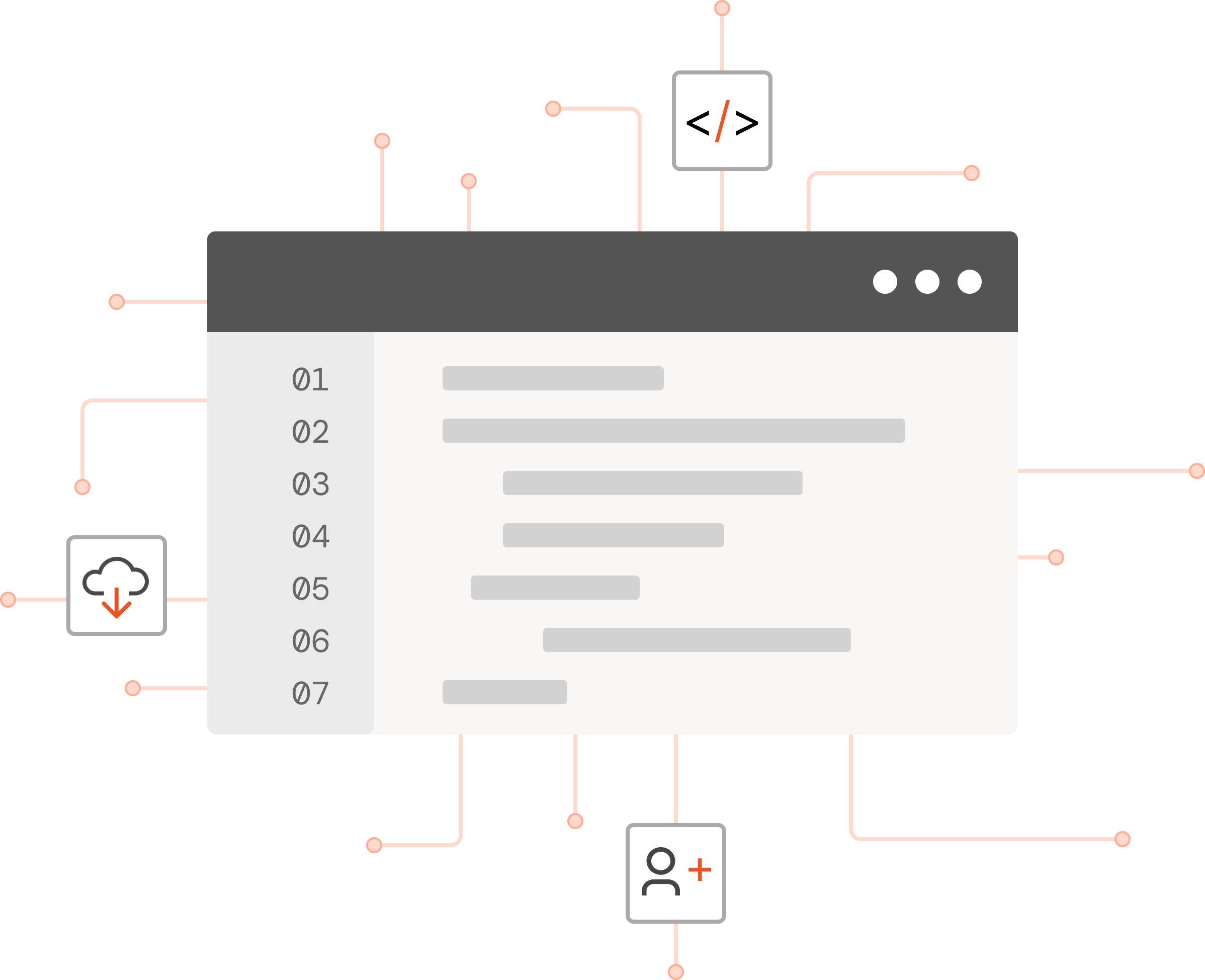 User Lifecycle Management - Manage your work Effortlessly