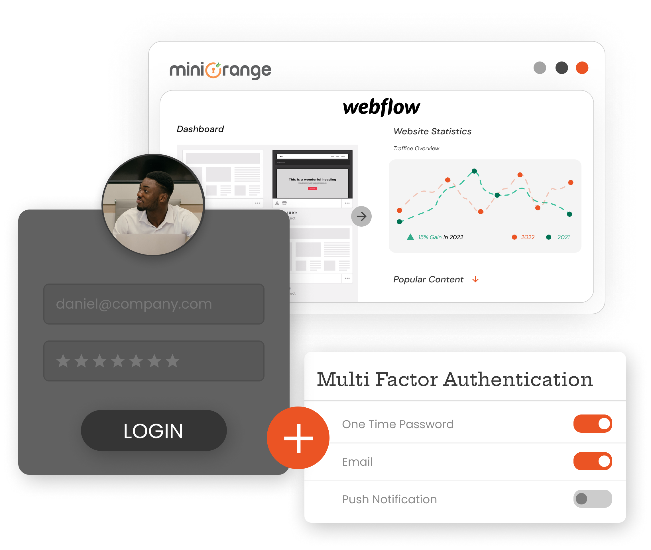 Webflow SSO MFA & Provisioning